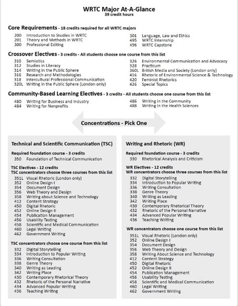 jmu majors|jmu class requirements by major.